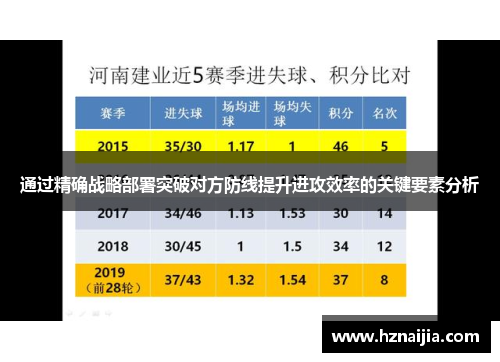 通过精确战略部署突破对方防线提升进攻效率的关键要素分析