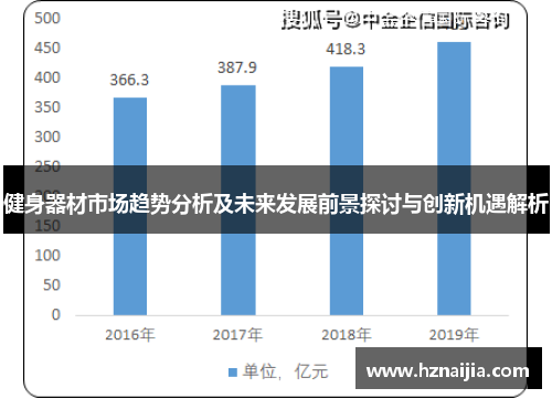 健身器材市场趋势分析及未来发展前景探讨与创新机遇解析