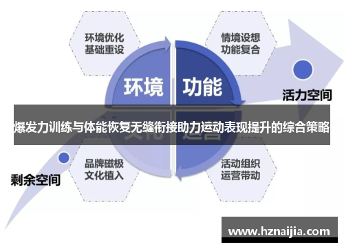 爆发力训练与体能恢复无缝衔接助力运动表现提升的综合策略